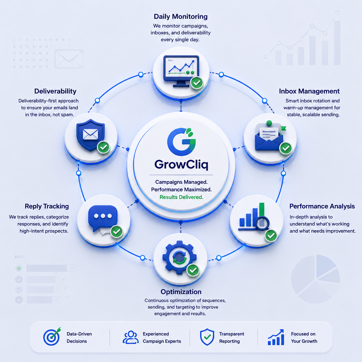 Cold Email Campaign Management