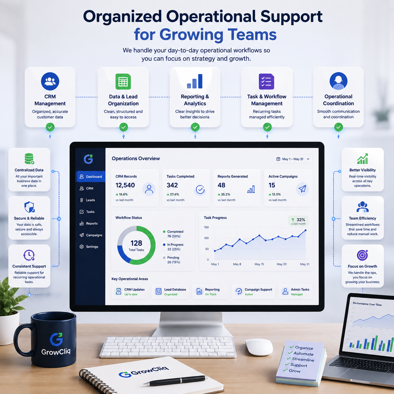 Growth operations support and CRM management