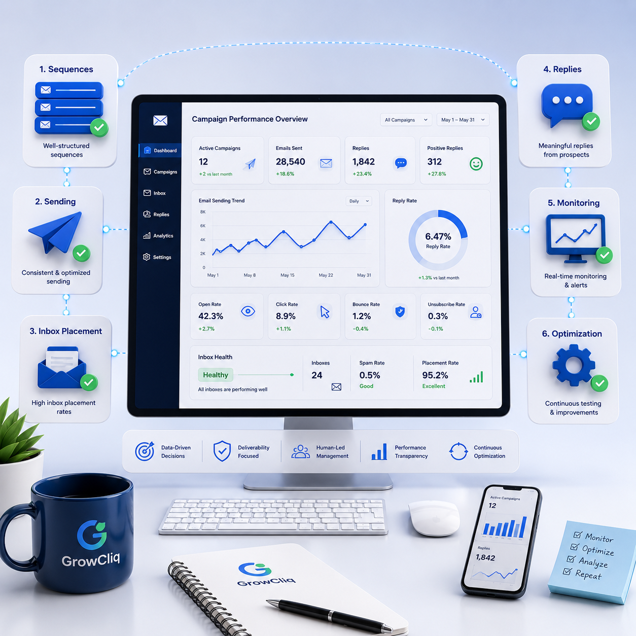 Cold email campaign management for B2B outreach