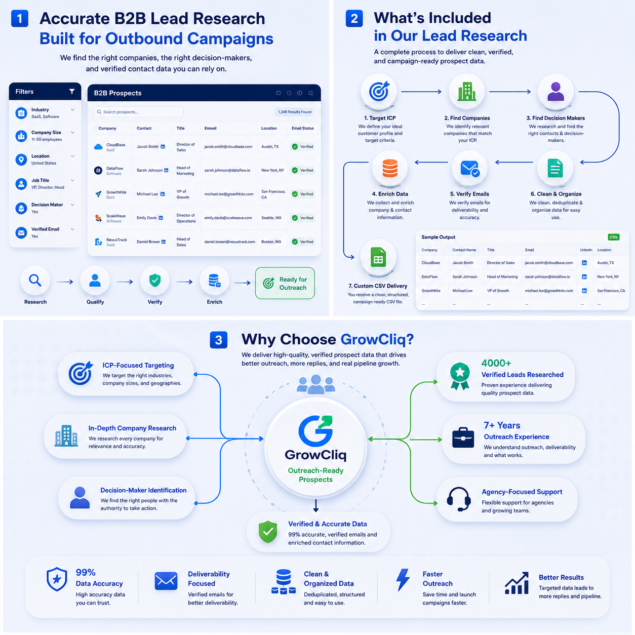 Lead Research & B2B Prospecting